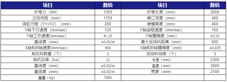 小型高速折彎機技術參數(shù)