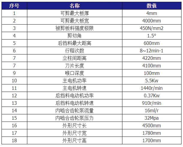 QC12Y-4X4000液壓擺式剪板機技術參數(shù)